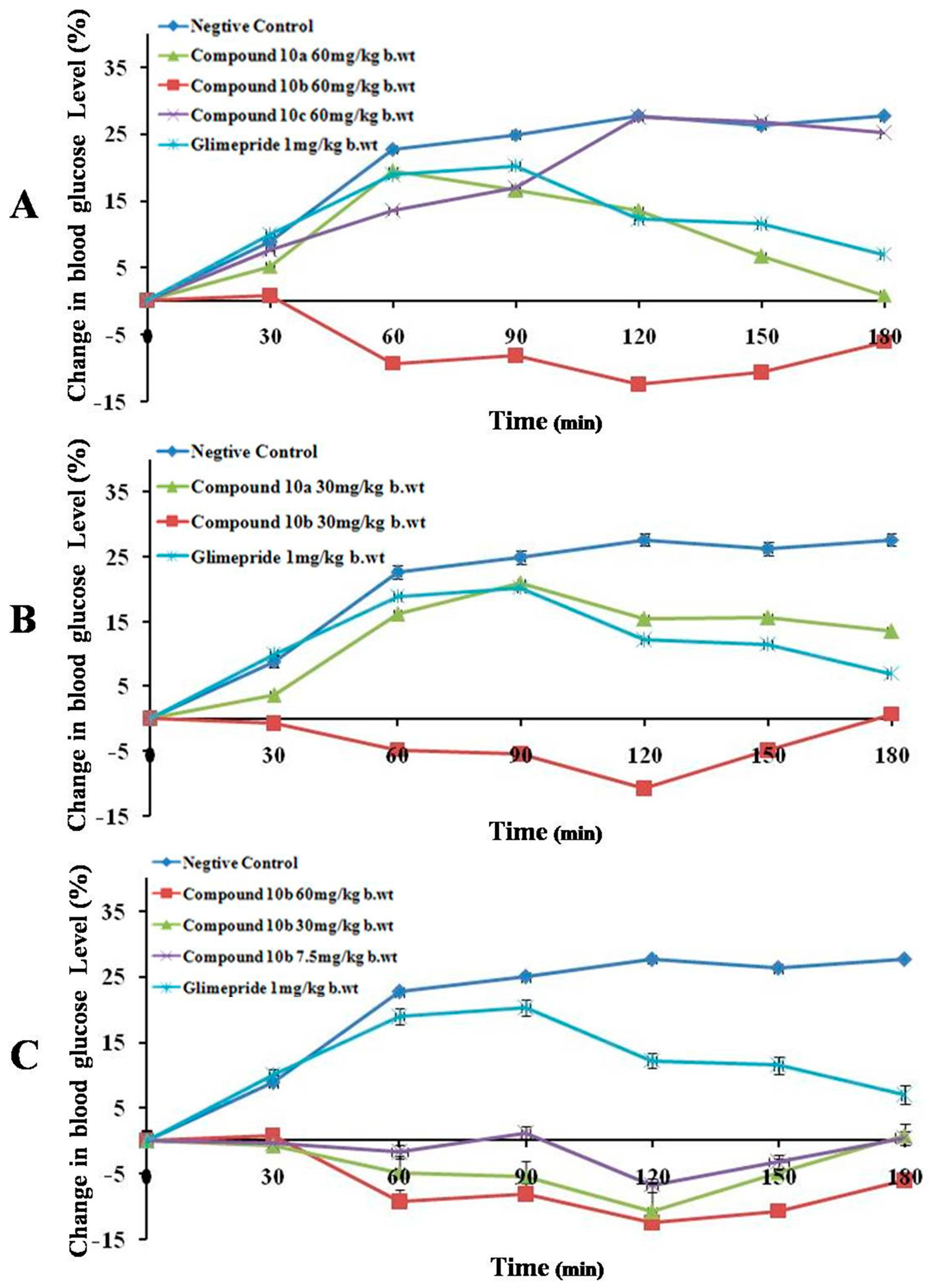 Molecules 20 19676 g003