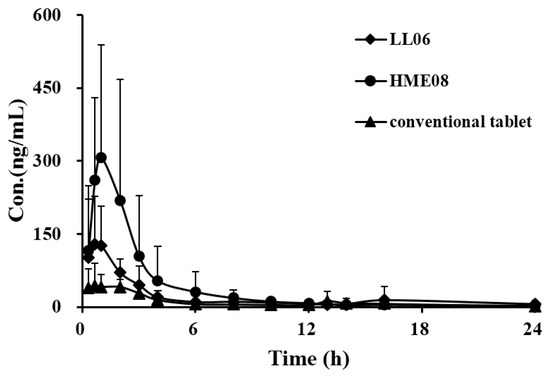 Molecules 20 19678 g004 550