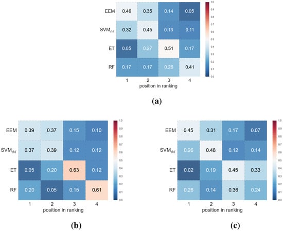 Molecules 20 19679 g002a 550