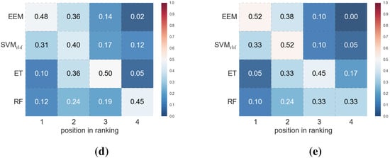 Molecules 20 19679 g002b 550