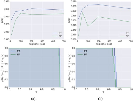 Molecules 20 19679 g004 550