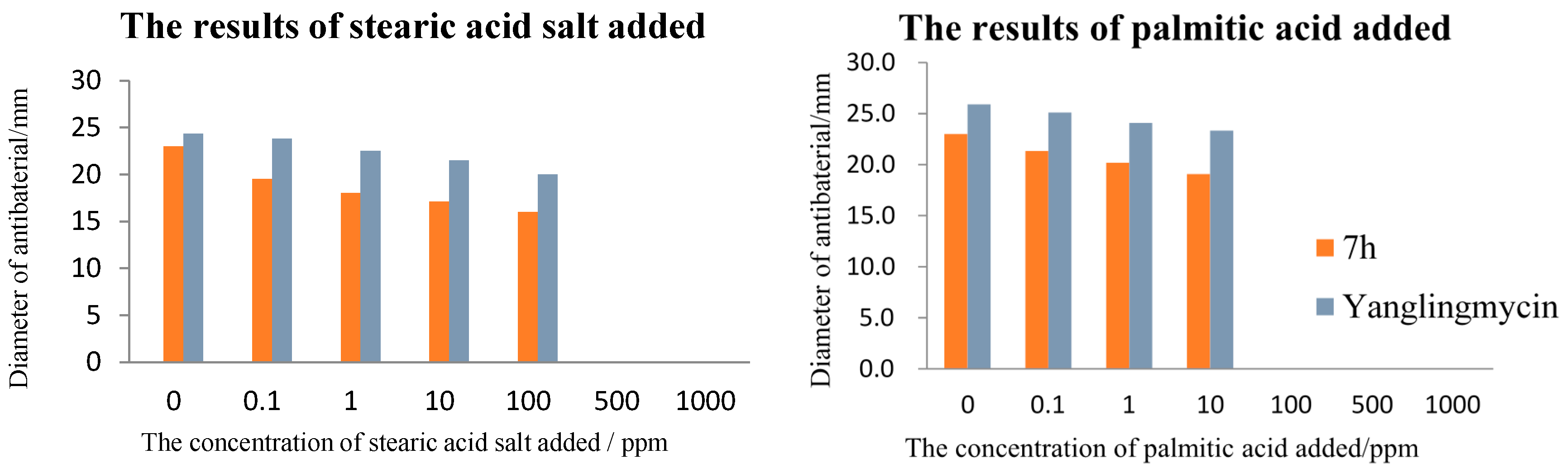 Molecules 20 19680 g002a