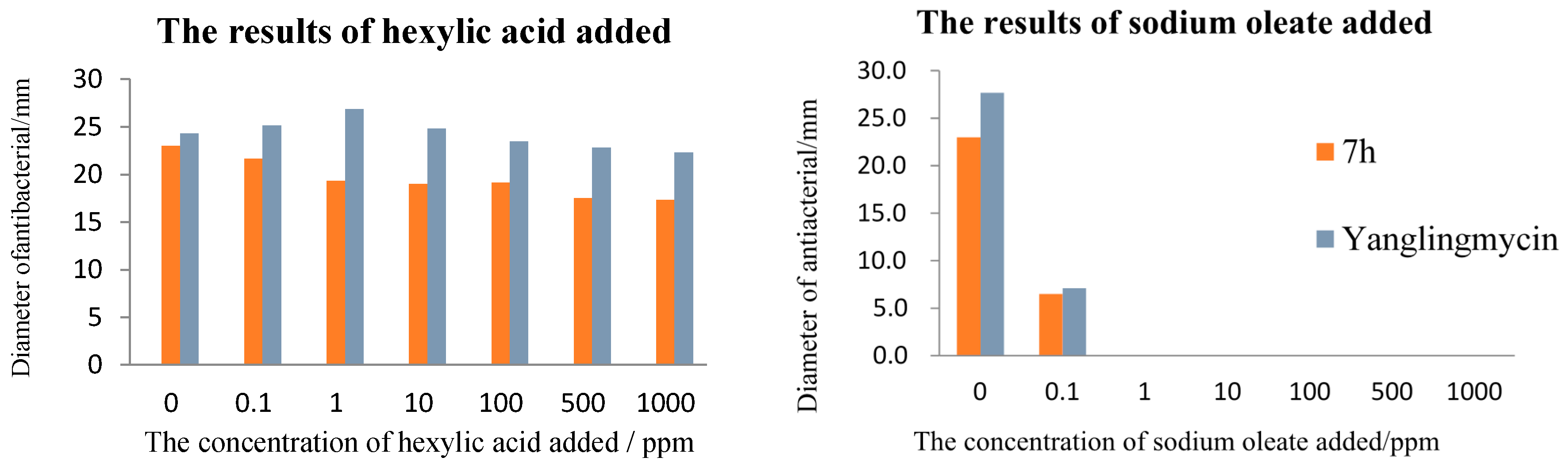 Molecules 20 19680 g002b