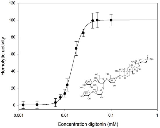 Molecules 20 19682 g001 550