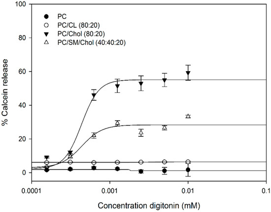 Molecules 20 19682 g002 550