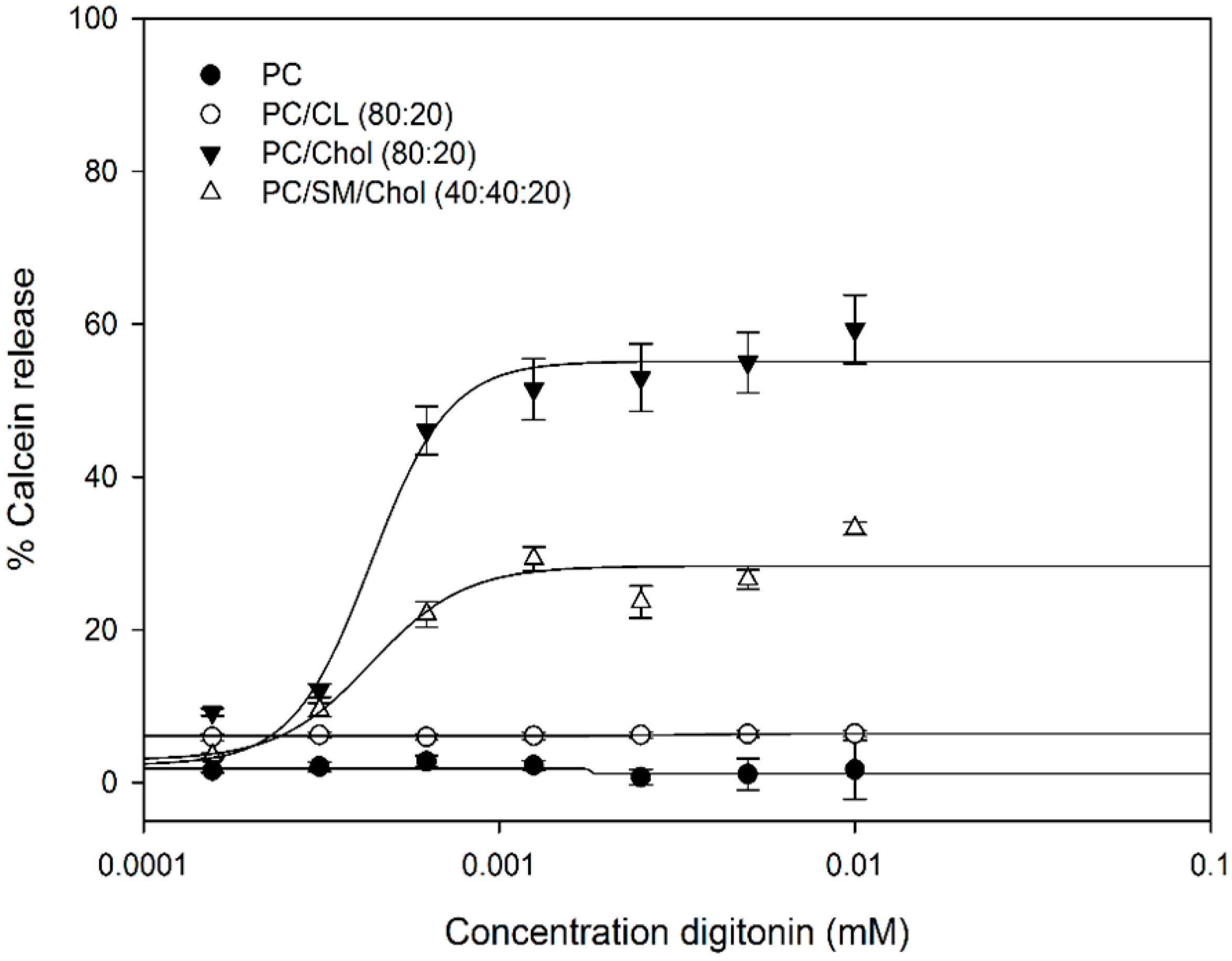 Molecules 20 19682 g002