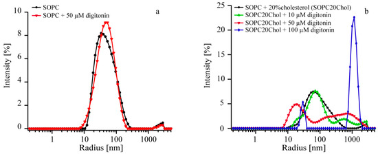 Molecules 20 19682 g005 550