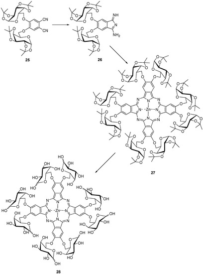 Molecules 20 19683 g009 550