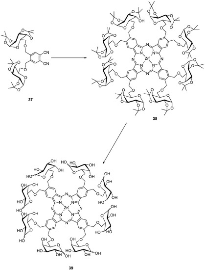 Molecules 20 19683 g011 550