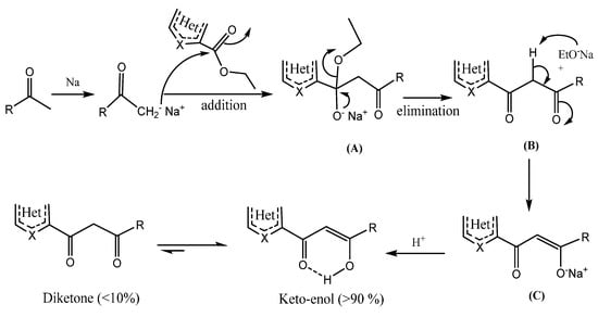 Molecules 20 19684 g003 550