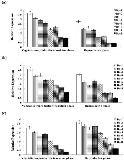 Molecules 20 19688 g004 550