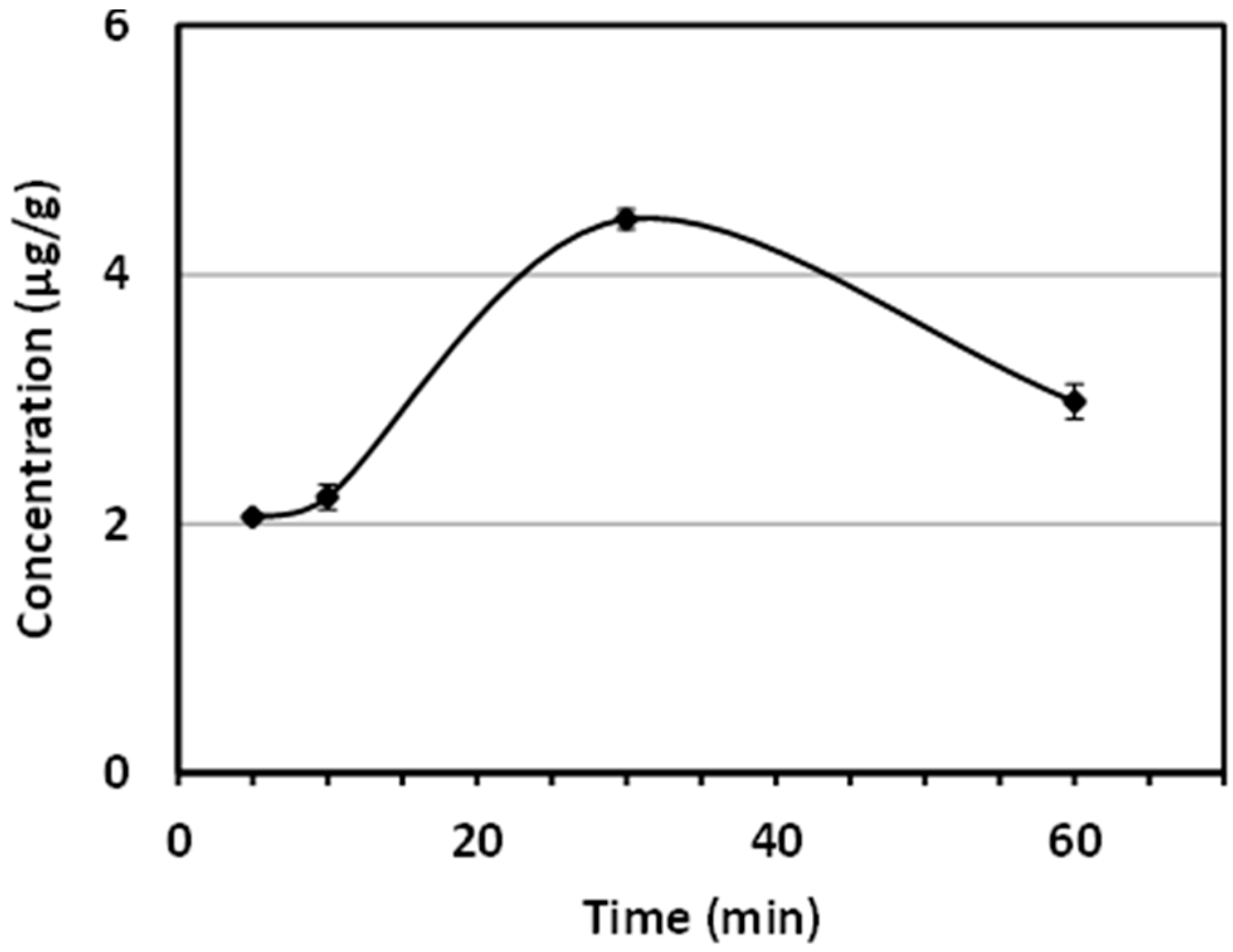 Molecules 20 19691 g006