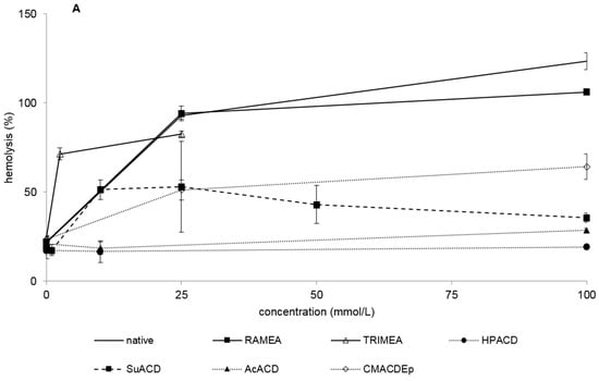 Molecules 20 19694 g001a 550