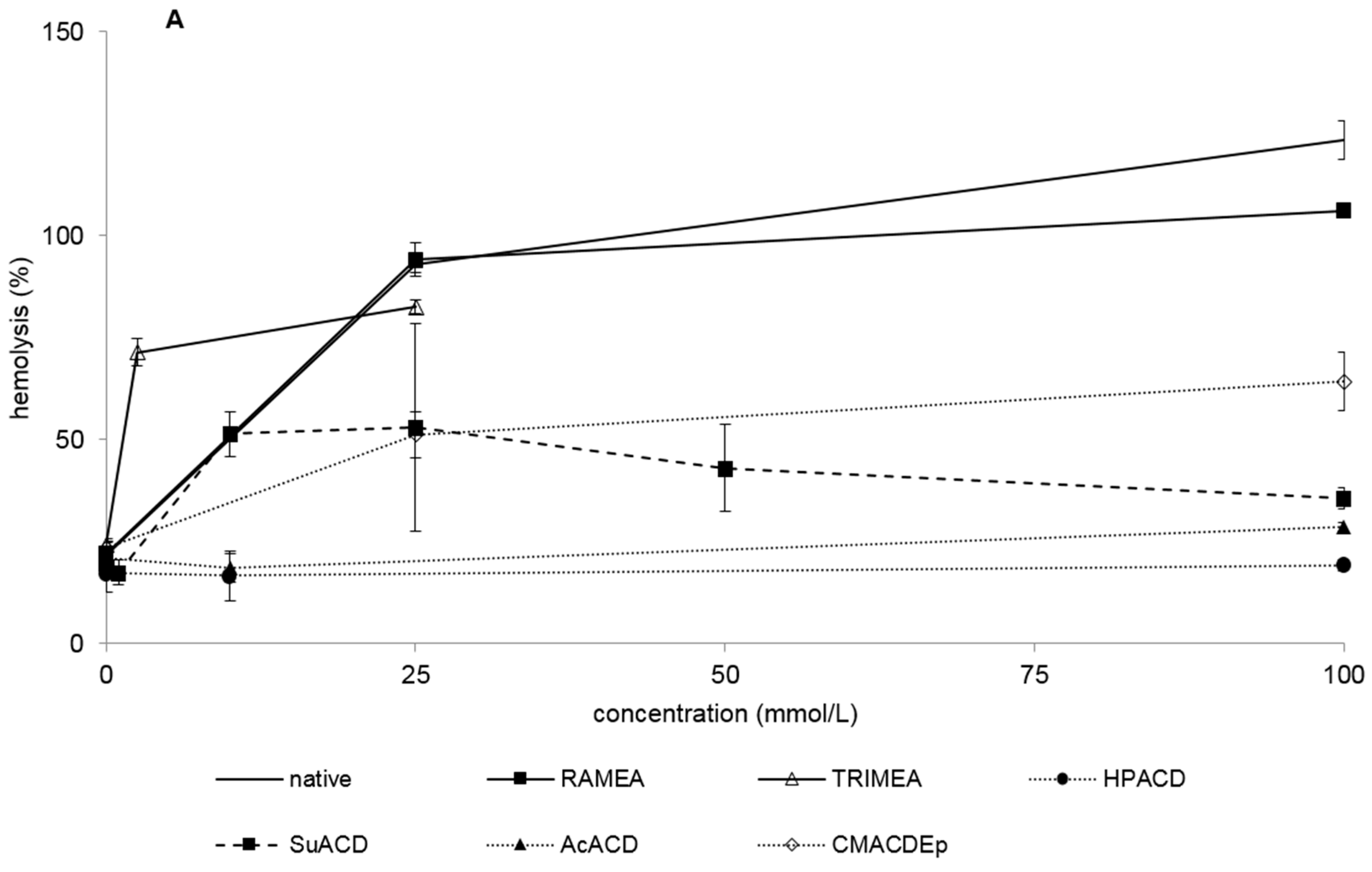 Molecules 20 19694 g001a