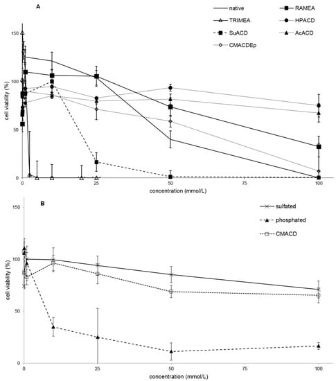 Molecules 20 19694 g002 550