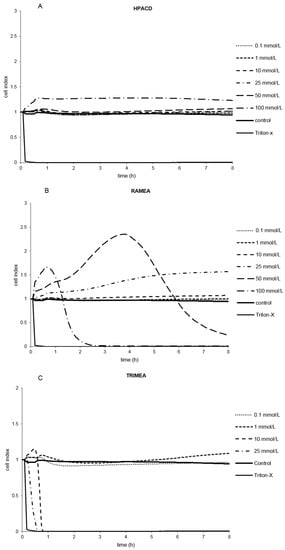 Molecules 20 19694 g003a 550