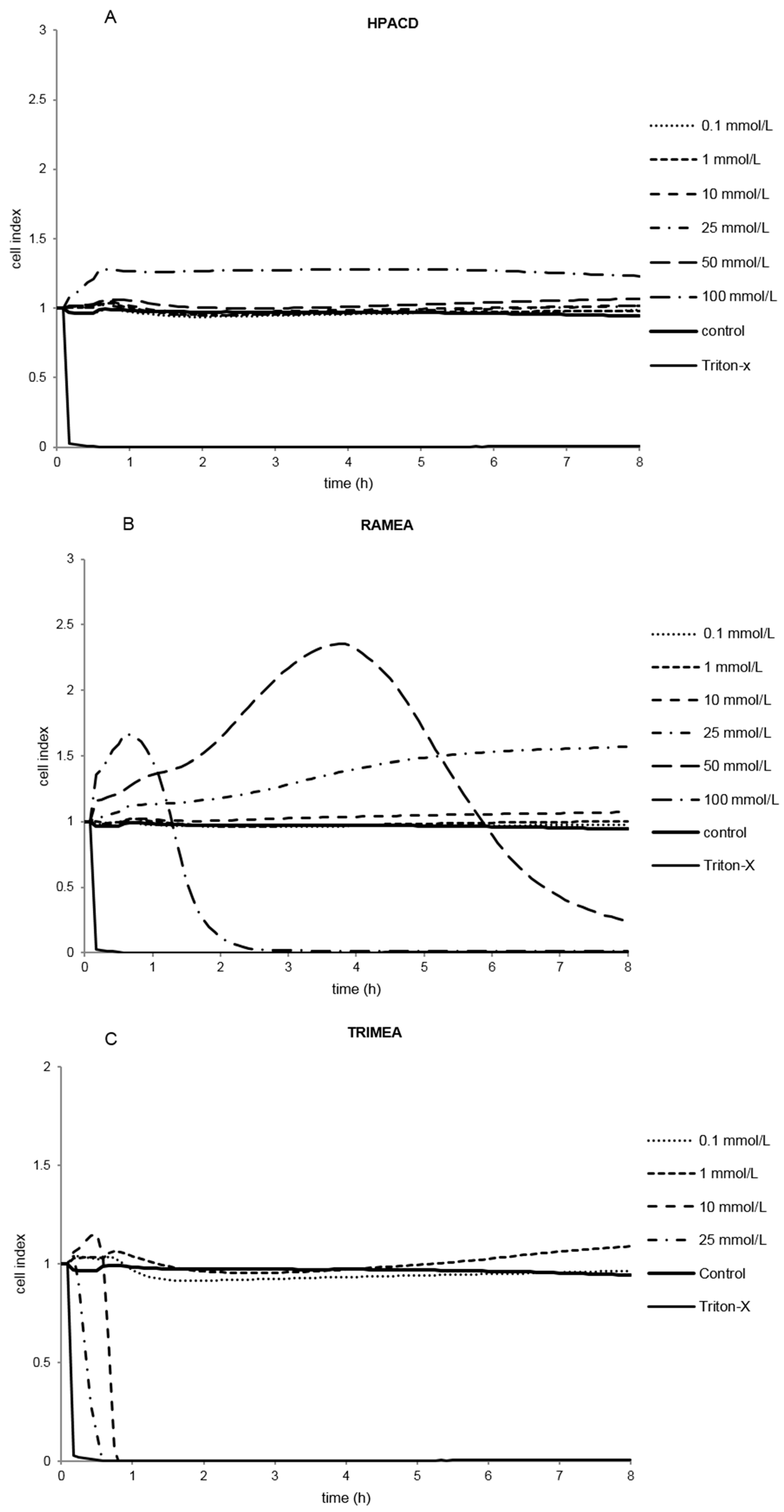 Molecules 20 19694 g003a