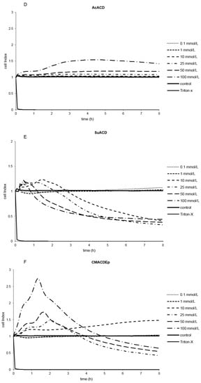 Molecules 20 19694 g003b 550