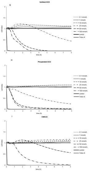 Molecules 20 19694 g003c 550