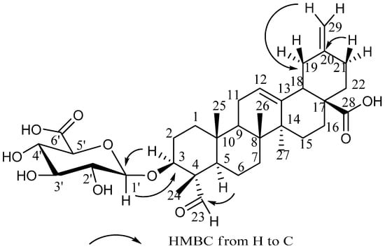 Molecules 20 19695 g002 550