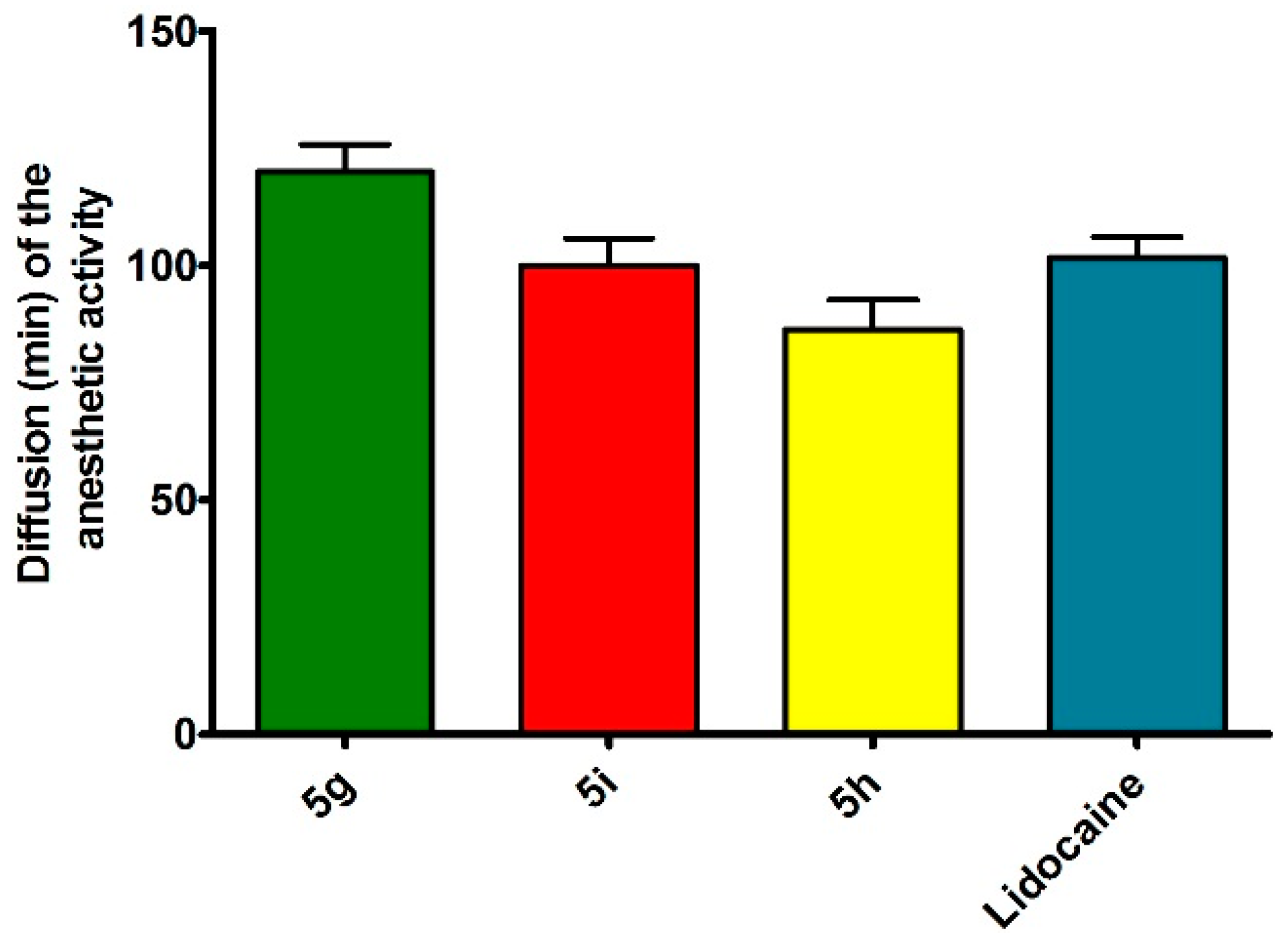 Molecules 20 19696 g001
