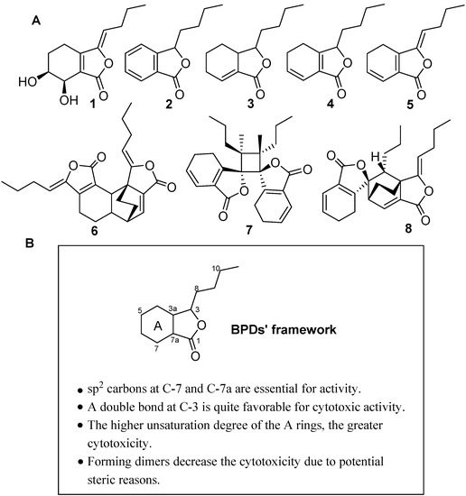 Molecules 20 19699 g001 550