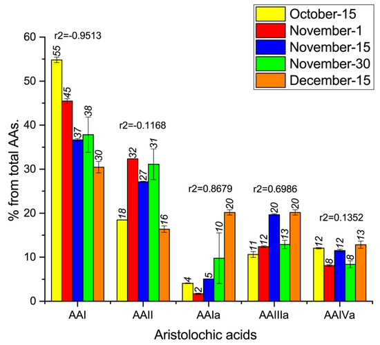 Molecules 20 19704 g002 550