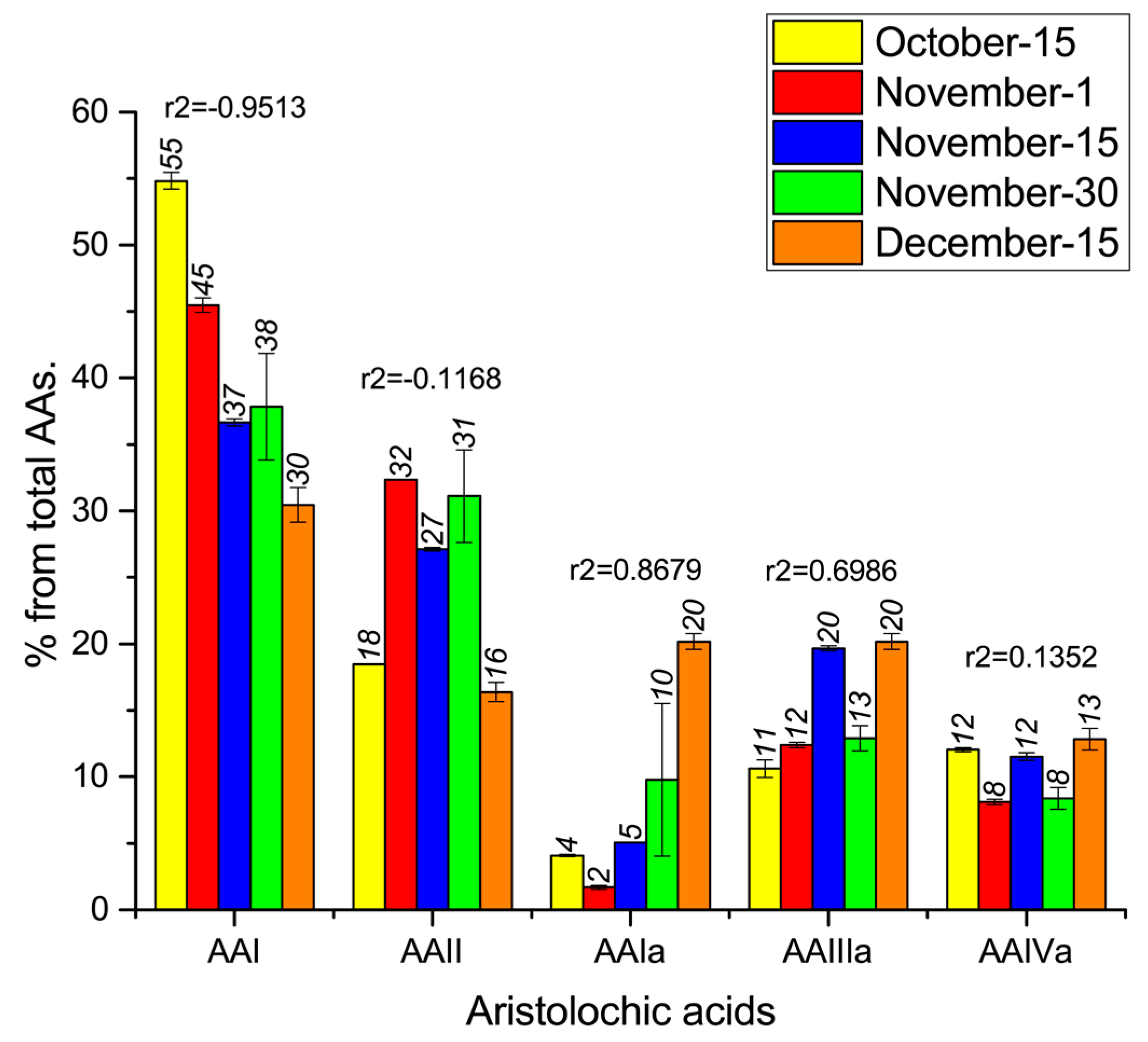 Molecules 20 19704 g002