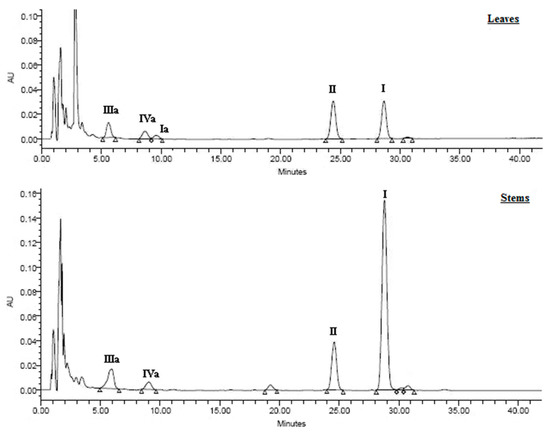 Molecules 20 19704 g003 550