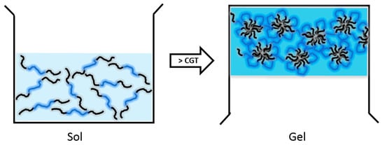 Molecules 20 19705 g002 550