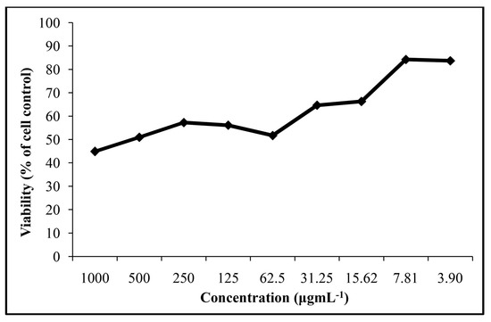 Molecules 20 19707 g001 550