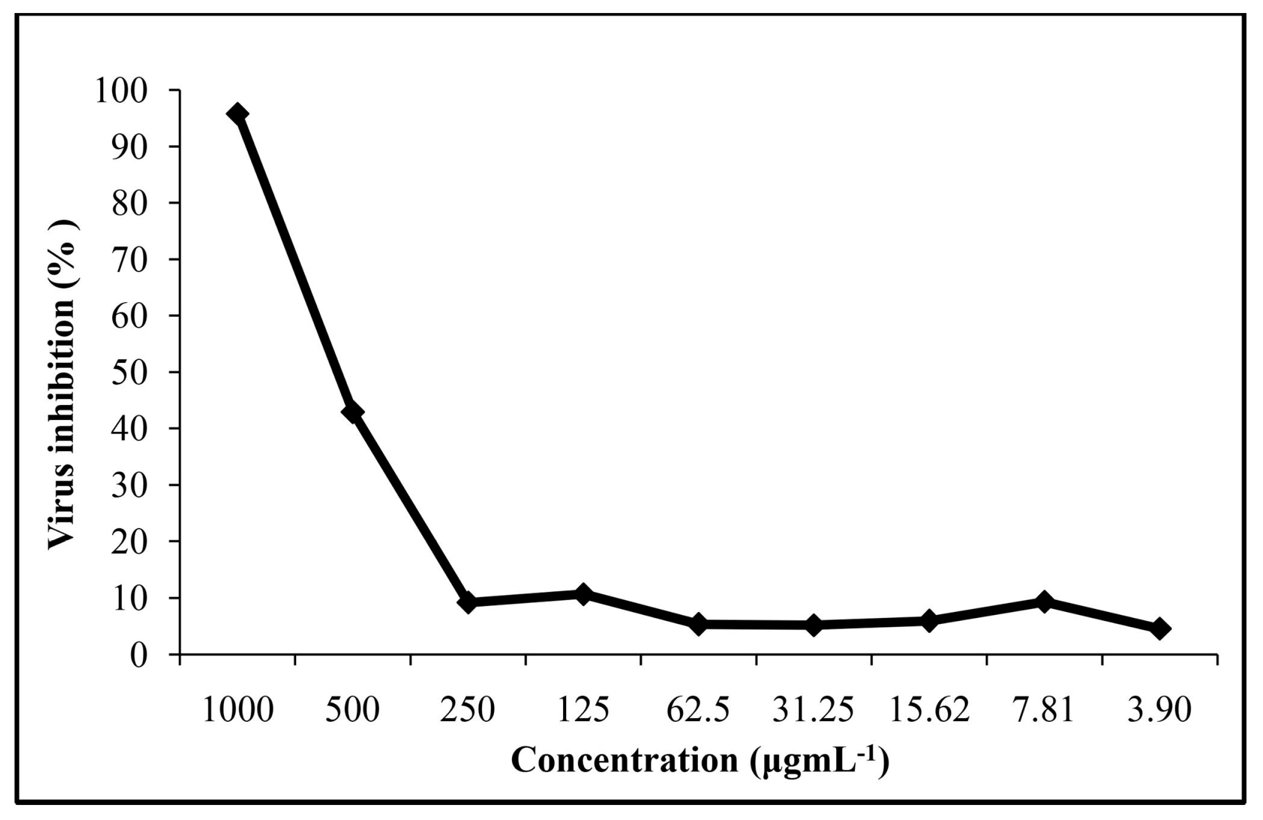 Molecules 20 19707 g002