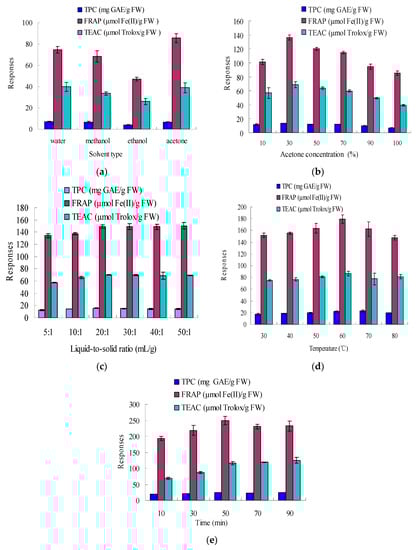 Molecules 20 19708 g001 550