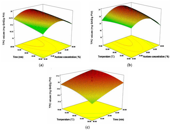 Molecules 20 19708 g002 550