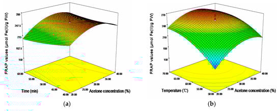 Molecules 20 19708 g003a 550