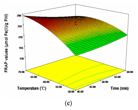 Molecules 20 19708 g003b 550