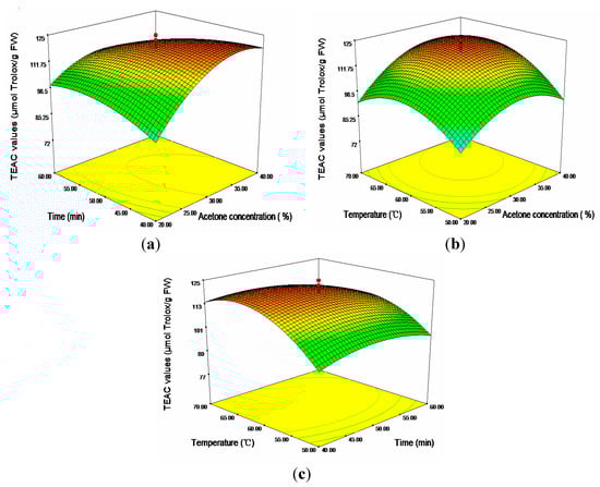 Molecules 20 19708 g004 550