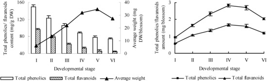 Molecules 20 19709 g001 550