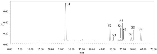 Molecules 20 19709 g002 550