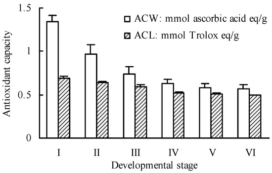 Molecules 20 19709 g003 550