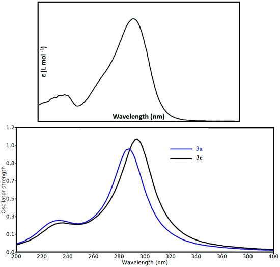 Molecules 20 19710 g005 550