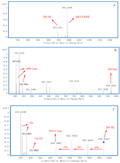 Molecules 20 19712 g003 550