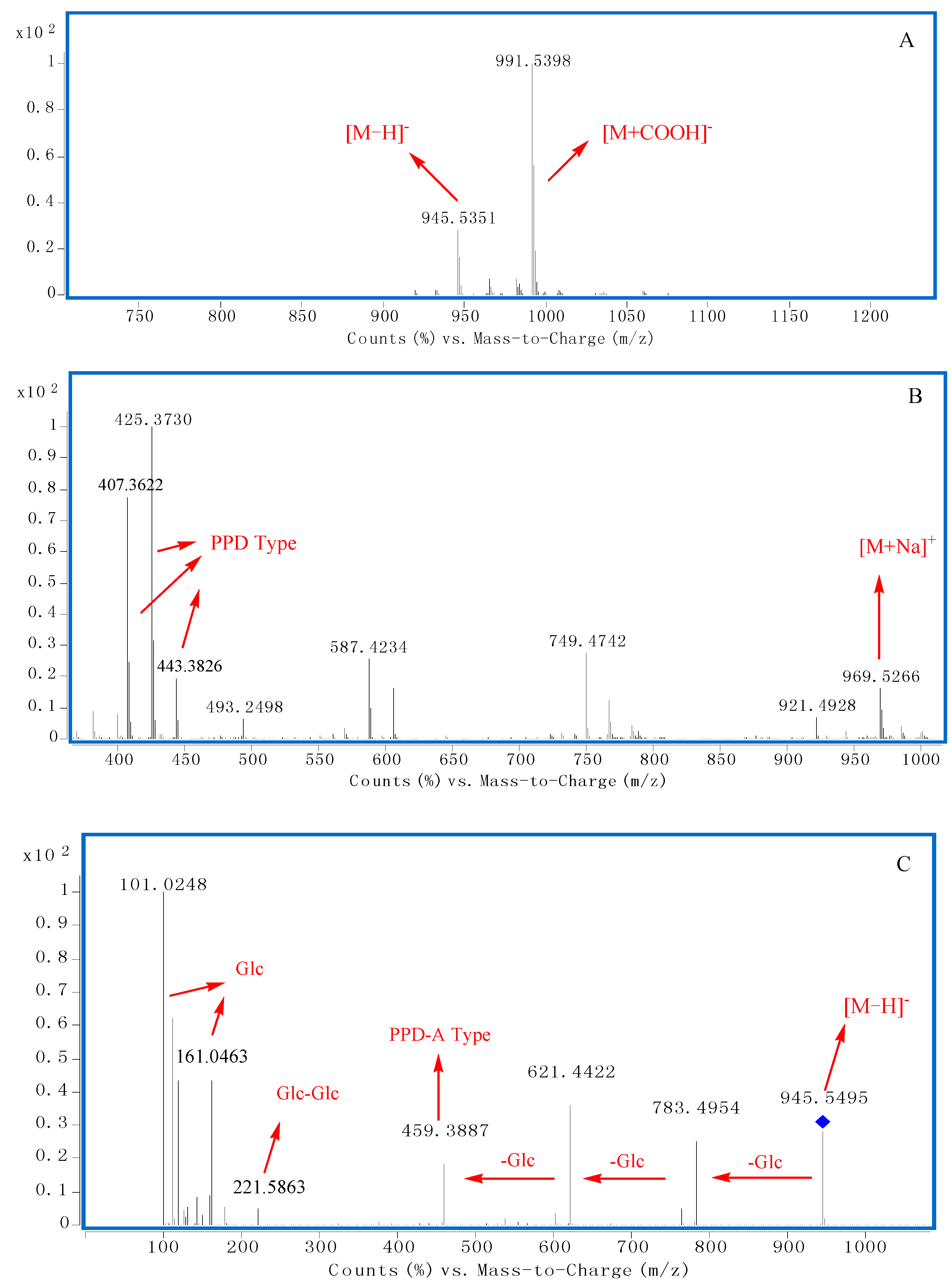 Molecules 20 19712 g003