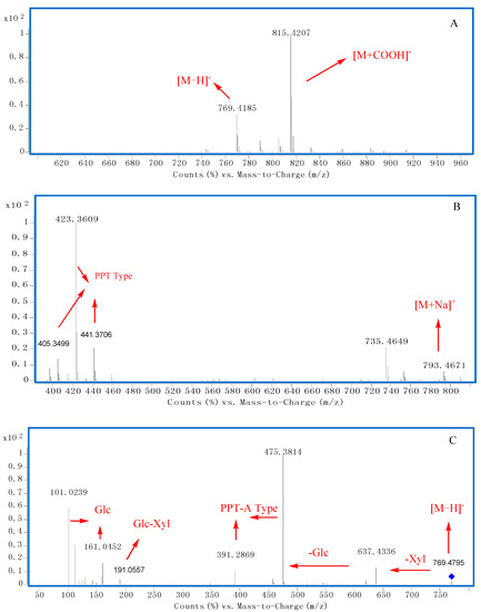 Molecules 20 19712 g004 550