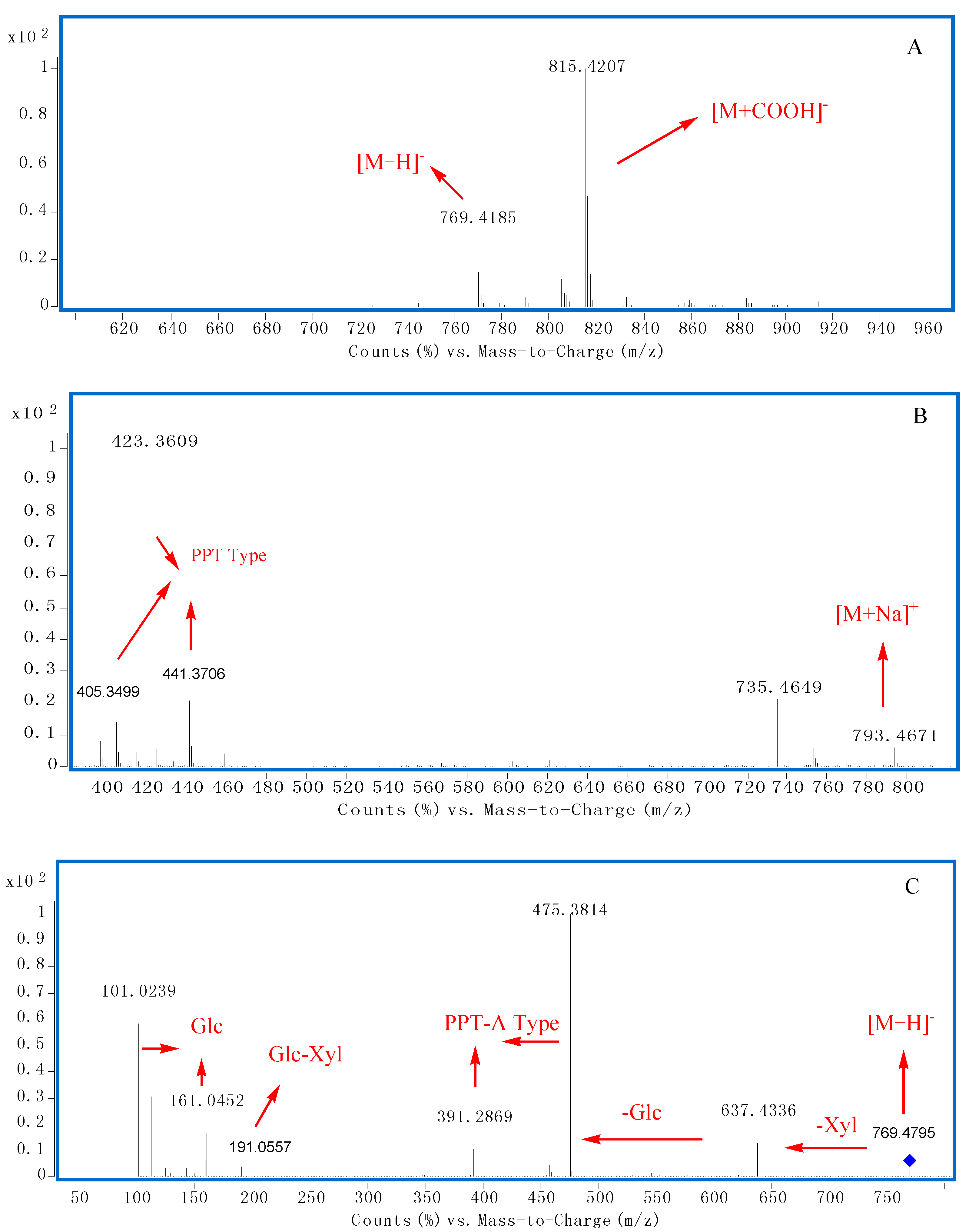 Molecules 20 19712 g004