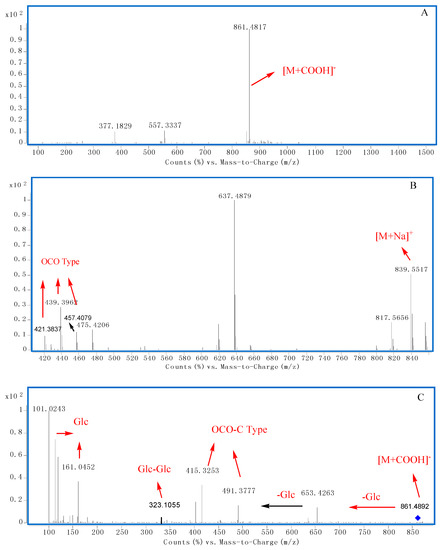 Molecules 20 19712 g005 550