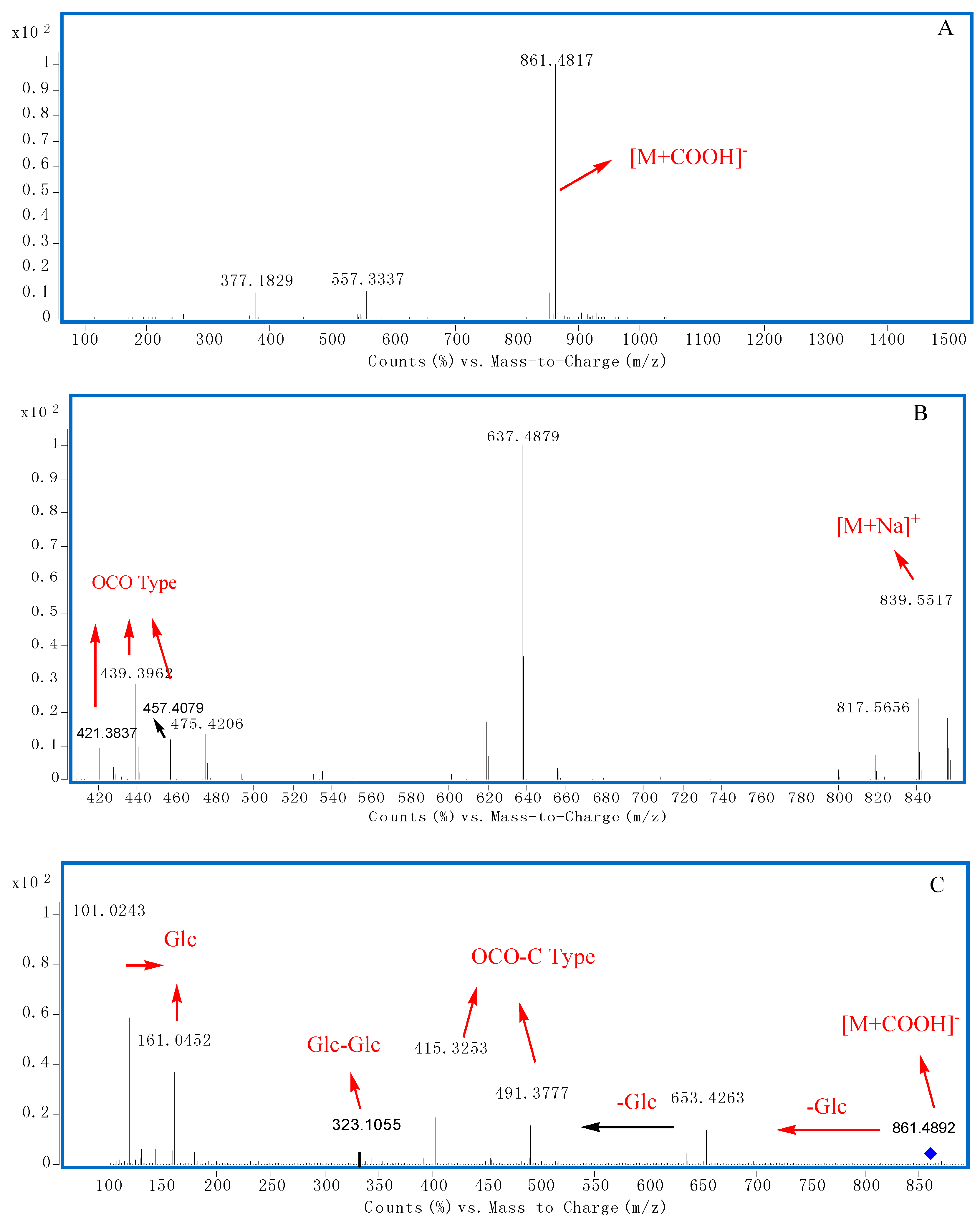 Molecules 20 19712 g005