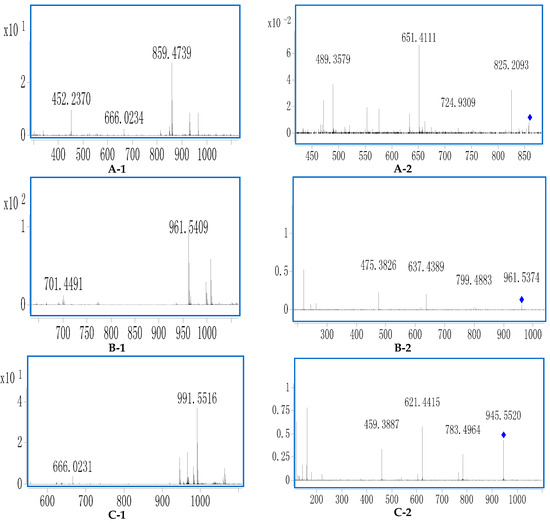 Molecules 20 19712 g006 550
