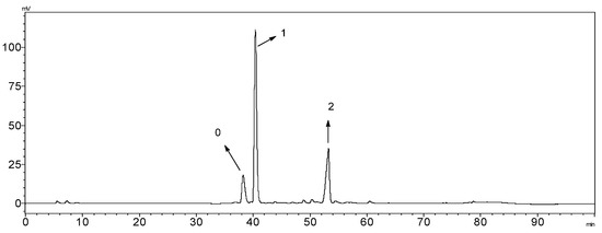 Molecules 20 19712 g007 550