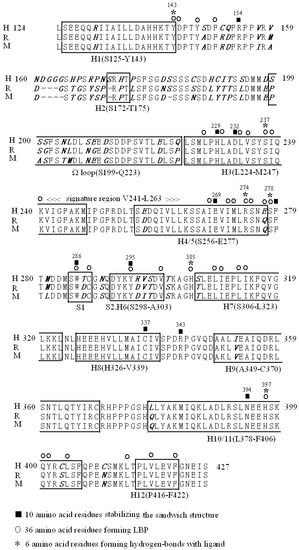 Molecules 20 19713 g001 550
